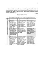 Diplomdarbs 'Ražošanas procesa pilnveidošanas projekts SIA "Saka 6"', 51.