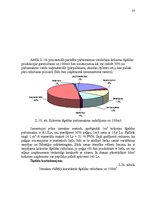 Diplomdarbs 'Ražošanas procesa pilnveidošanas projekts SIA "Saka 6"', 87.