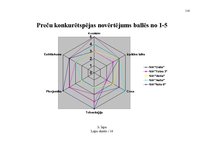 Diplomdarbs 'Ražošanas procesa pilnveidošanas projekts SIA "Saka 6"', 118.