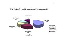 Diplomdarbs 'Ražošanas procesa pilnveidošanas projekts SIA "Saka 6"', 119.