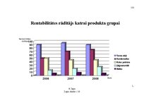 Diplomdarbs 'Ražošanas procesa pilnveidošanas projekts SIA "Saka 6"', 123.