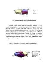Referāts 'Veselībai kaitīgie ingredienti kosmētikā', 29.