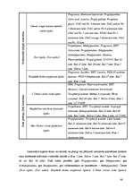 Referāts 'Veselībai kaitīgie ingredienti kosmētikā', 38.