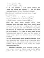 Referāts 'Kredīts, tā veidi', 25.