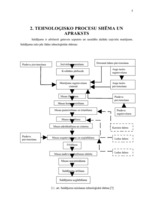 Referāts 'Šokolādes saldējuma ražošanas apraksts', 5.