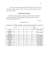 Referāts 'Šokolādes saldējuma ražošanas apraksts', 27.