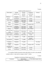 Referāts 'Šokolādes saldējuma ražošanas apraksts', 29.