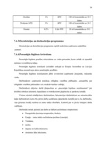 Referāts 'Šokolādes saldējuma ražošanas apraksts', 30.