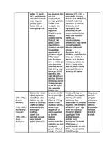 Konspekts 'PSRS un Krievijas attīstība pēc Otrā pasaules kara', 2.