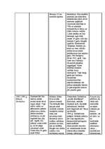 Konspekts 'PSRS un Krievijas attīstība pēc Otrā pasaules kara', 3.