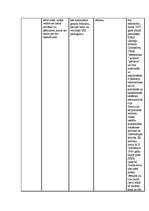 Konspekts 'PSRS un Krievijas attīstība pēc Otrā pasaules kara', 4.