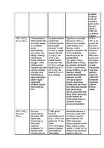 Konspekts 'PSRS un Krievijas attīstība pēc Otrā pasaules kara', 5.