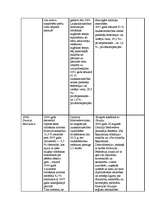 Konspekts 'PSRS un Krievijas attīstība pēc Otrā pasaules kara', 6.