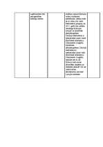 Konspekts 'PSRS un Krievijas attīstība pēc Otrā pasaules kara', 7.