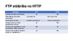 Prezentācija 'Failu FTP serveri', 3.