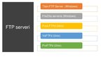 Prezentācija 'Failu FTP serveri', 6.
