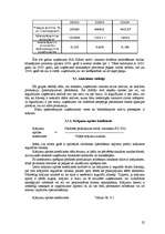 Prakses atskaite 'SIA "Xfloor"', 22.