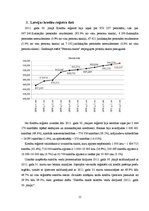 Referāts 'Kredītu formas un veidi', 15.