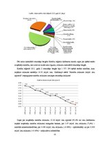 Referāts 'Kredītu formas un veidi', 16.