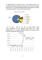 Referāts 'Kredītu formas un veidi', 18.