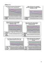 Referāts 'Kredītprocentu un depozītu dinamika no 2002.gada 1.janvāra līdz 2007.gada 1.janv', 20.