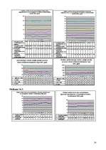 Referāts 'Kredītprocentu un depozītu dinamika no 2002.gada 1.janvāra līdz 2007.gada 1.janv', 24.