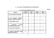 Diplomdarbs 'SIA "O" stratēģiskā analīze', 32.