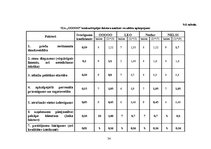 Diplomdarbs 'SIA "O" stratēģiskā analīze', 34.