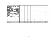 Diplomdarbs 'SIA "O" stratēģiskā analīze', 35.