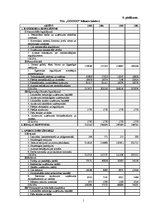 Diplomdarbs 'SIA "O" stratēģiskā analīze', 51.