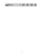 Diplomdarbs 'SIA "O" stratēģiskā analīze', 54.