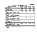 Diplomdarbs 'SIA "O" stratēģiskā analīze', 55.