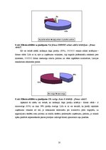 Diplomdarbs 'SIA "O" stratēģiskā analīze', 70.