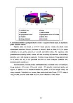 Diplomdarbs 'SIA "O" stratēģiskā analīze', 71.