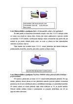 Diplomdarbs 'SIA "O" stratēģiskā analīze', 72.
