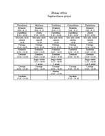 Prakses atskaite 'Pirmsskolas izglītības skolotāja kvalifikācijas prakse', 4.