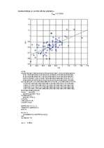 Referāts 'Mērīšanas rezultātu apstrāde ar vismazāko kvadrātu metodi', 3.