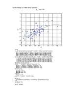 Referāts 'Mērīšanas rezultātu apstrāde ar vismazāko kvadrātu metodi', 5.