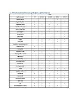 Referāts 'Ēdināšanas uzņēmuma siltuma iekārtas', 25.
