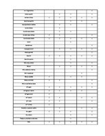 Referāts 'Ēdināšanas uzņēmuma siltuma iekārtas', 26.