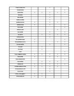 Referāts 'Ēdināšanas uzņēmuma siltuma iekārtas', 27.