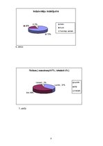 Konspekts 'Irāka', 9.