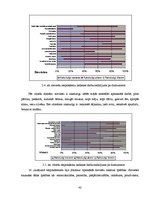Diplomdarbs 'Dzimumu stereotipi kā dzimumu nevienlīdzības veicinātāji', 42.