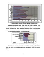 Diplomdarbs 'Dzimumu stereotipi kā dzimumu nevienlīdzības veicinātāji', 44.