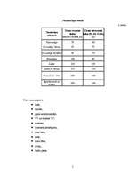 Referāts 'Viesnīca "Ilona"', 5.