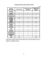 Referāts 'Viesnīca "Ilona"', 6.