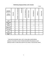 Referāts 'Viesnīca "Ilona"', 8.