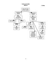 Referāts 'Viesnīca "Ilona"', 11.