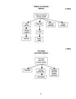 Referāts 'Viesnīca "Ilona"', 12.