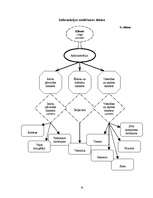 Referāts 'Viesnīca "Ilona"', 18.